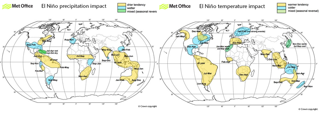 Impacts of El Niño on precipitations and temperature